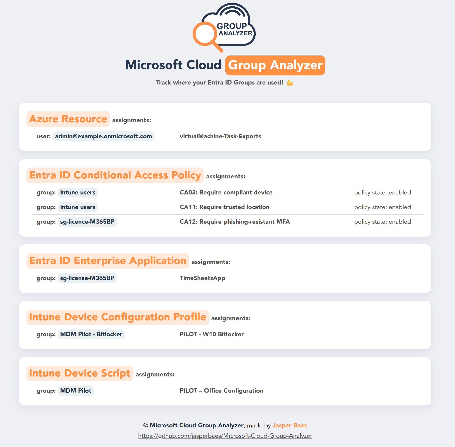 Microsoft Cloud Group Analyzer